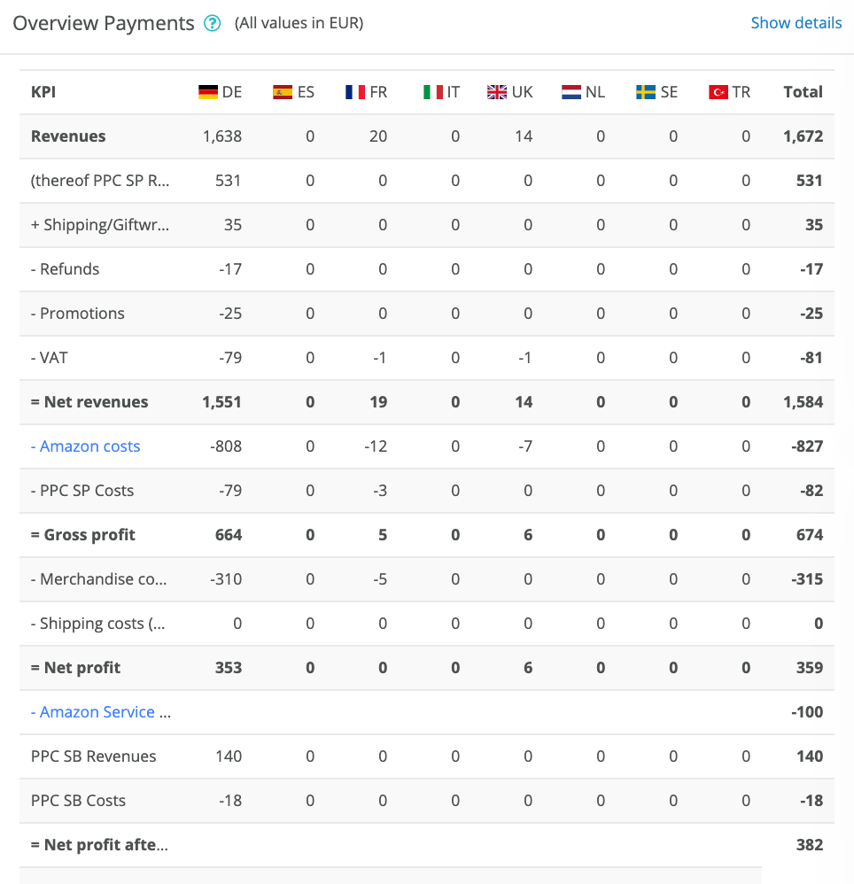 Amazon Seller Fees in 2024 - Full List