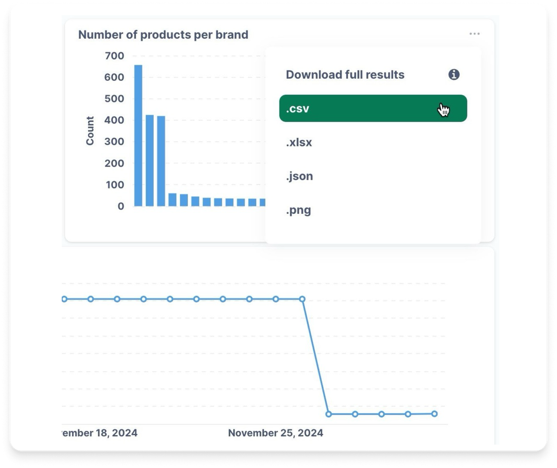 Export Data the Way You Need It