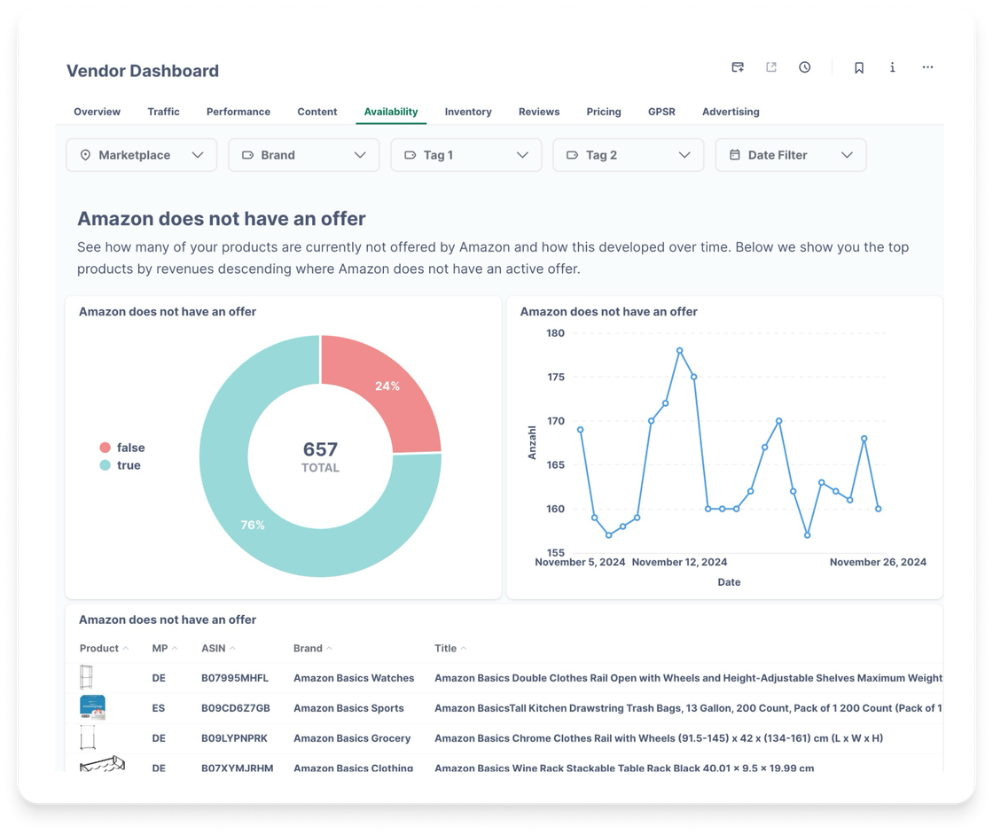 Custom Dashboards for Every Use Case