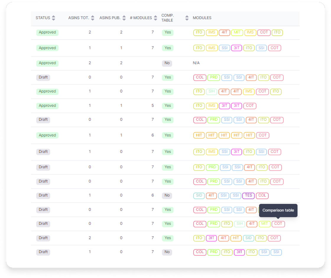 Monitoring your A+ elements