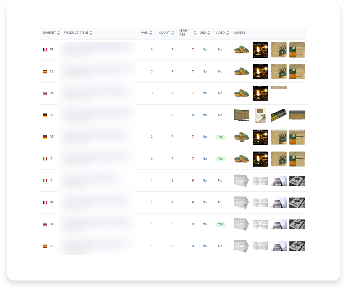 Recognize deviations at a glance