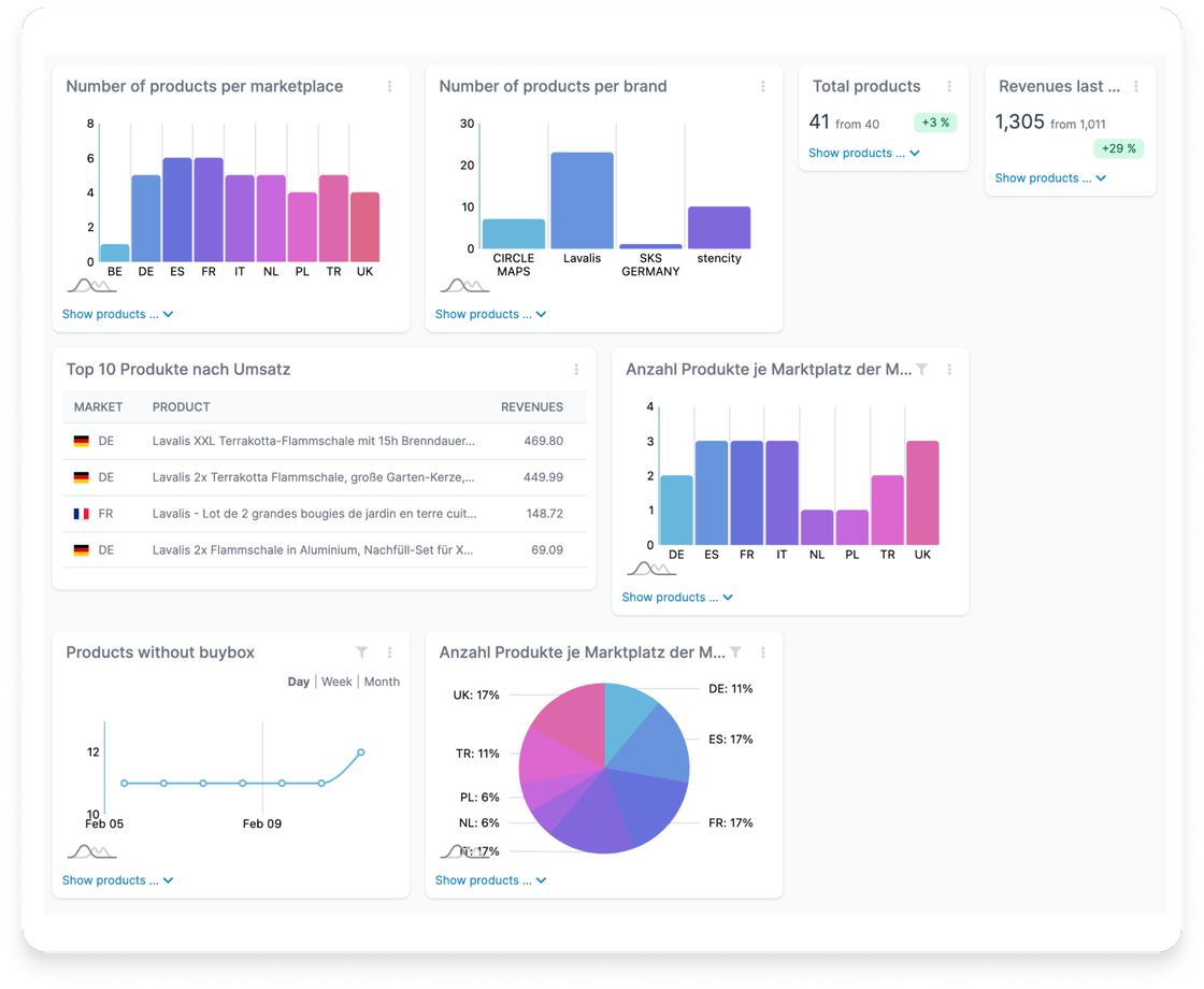 Individual dashboards