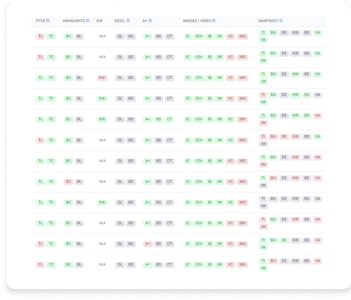 Daily monitoring