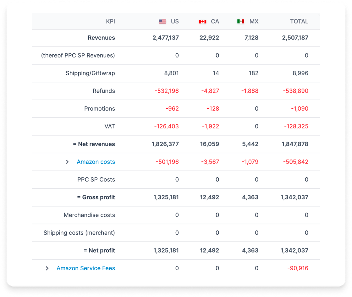 Meet Your New Amazon Dashboard