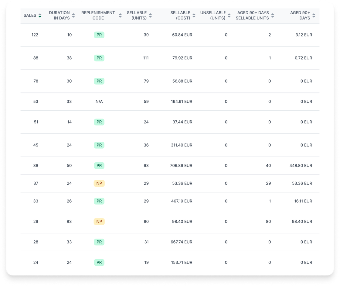 Your Exclusive Vendor Inventory Dashboard