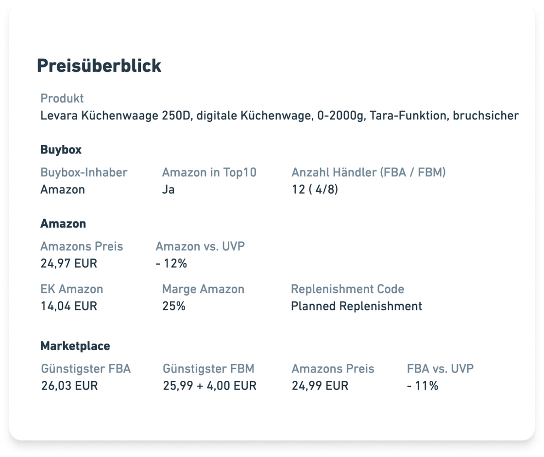 Amazon Preis-Monitoring