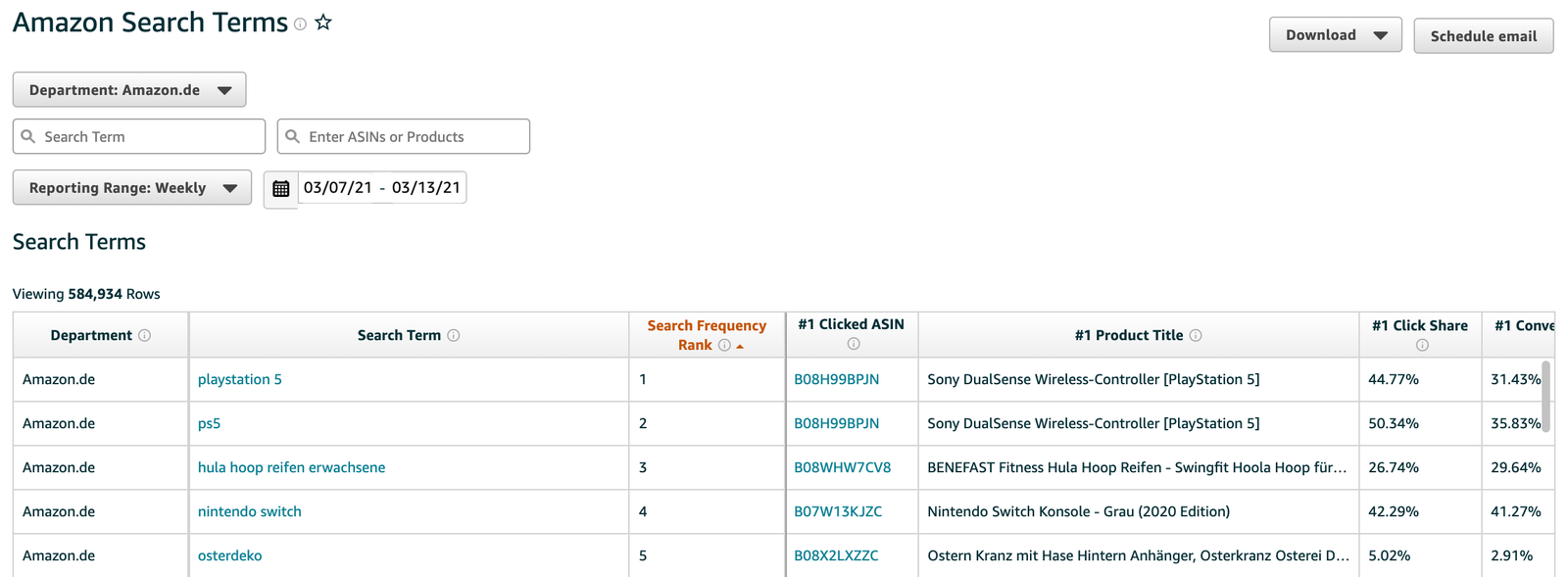 How to Identify Missing Amazon Listing Keywords Using Brand Analytics and Python