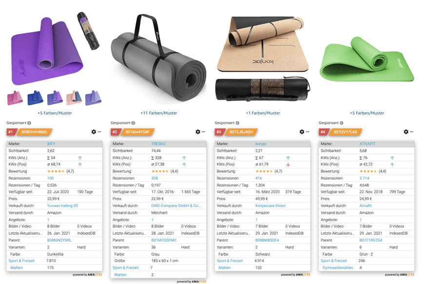 AMALYZE Produkt-KPIs auf Amazon Suchergebnisseite