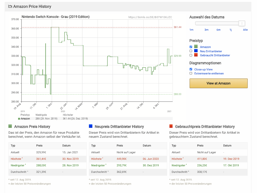 CamelCamelCamel Amazon Preisüberwachung Tool Dashboard