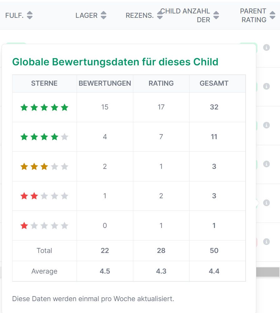 Anzeige der Rezensionen und Ratings in AMALYTIX