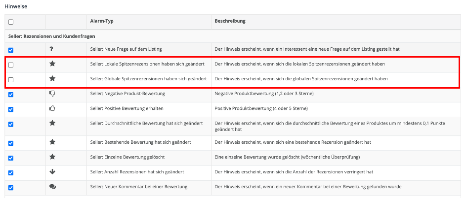 Globale Spitzenrezensionen