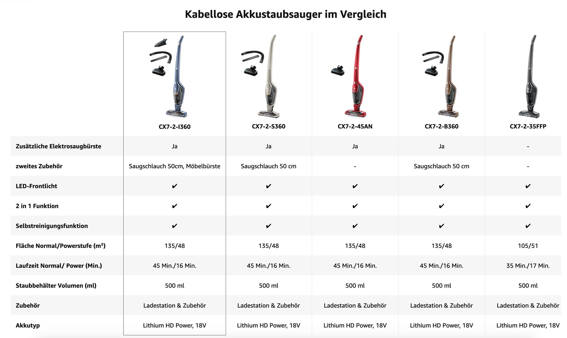 A+ Premium Content Vergleichstabelle Typ 1 mit fixiertem Hauptprodukt links