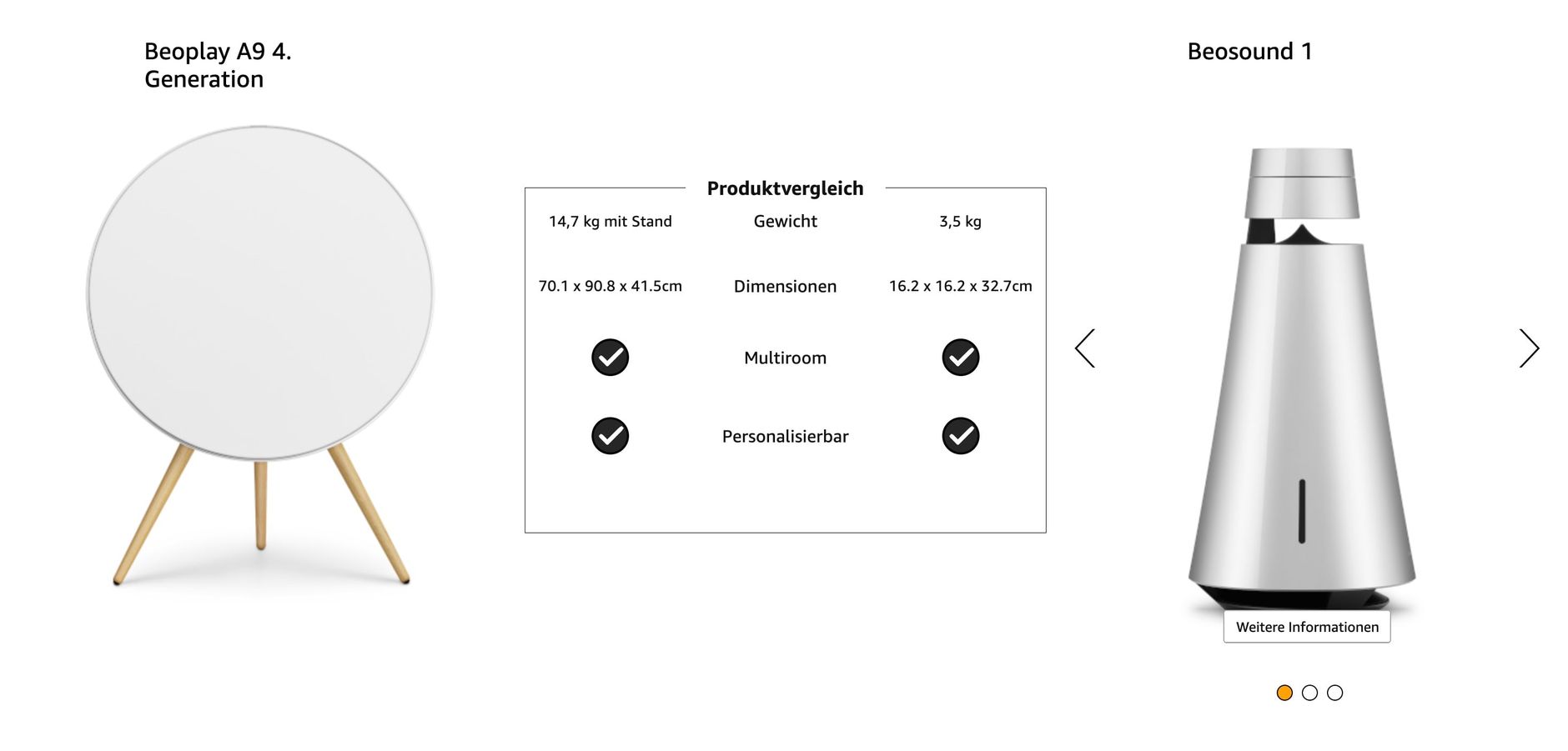 Interaktive Vergleichstabelle Typ 2 mit Flip-Funktion in A+ Premium Content