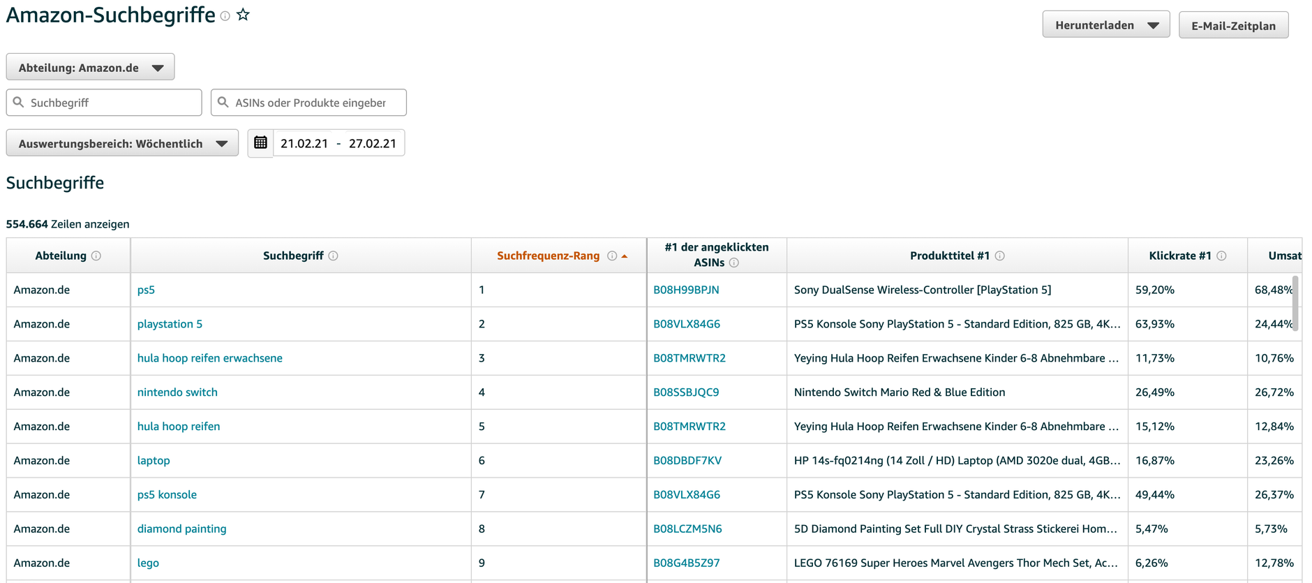 Amazon Brand Analytics Suchbegriffe-Bericht