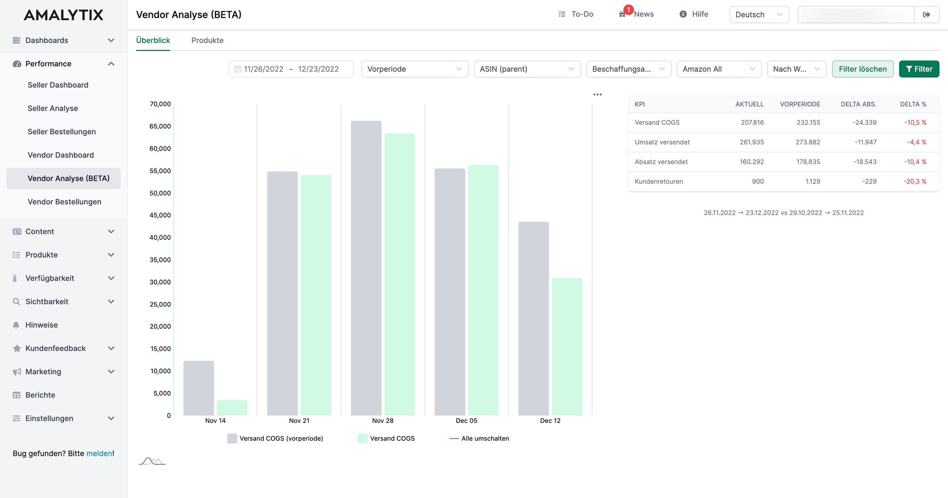 Vendor Analysen: Vendor Konten