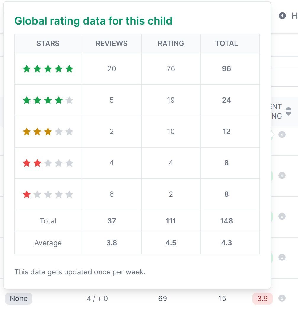 Display of reviews and ratings in AMALYTIX