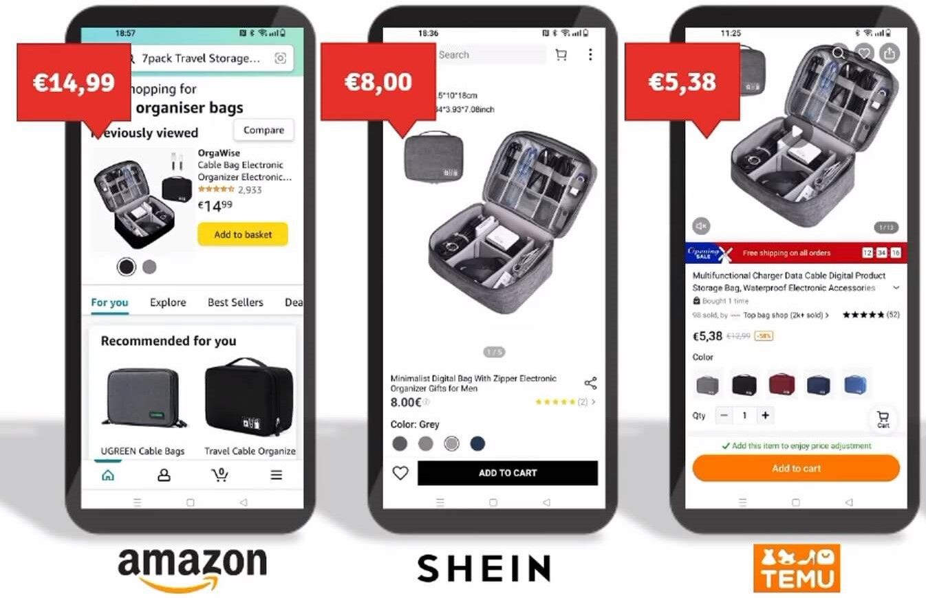 Price Comparison between Amazon, SHEIN and Temu