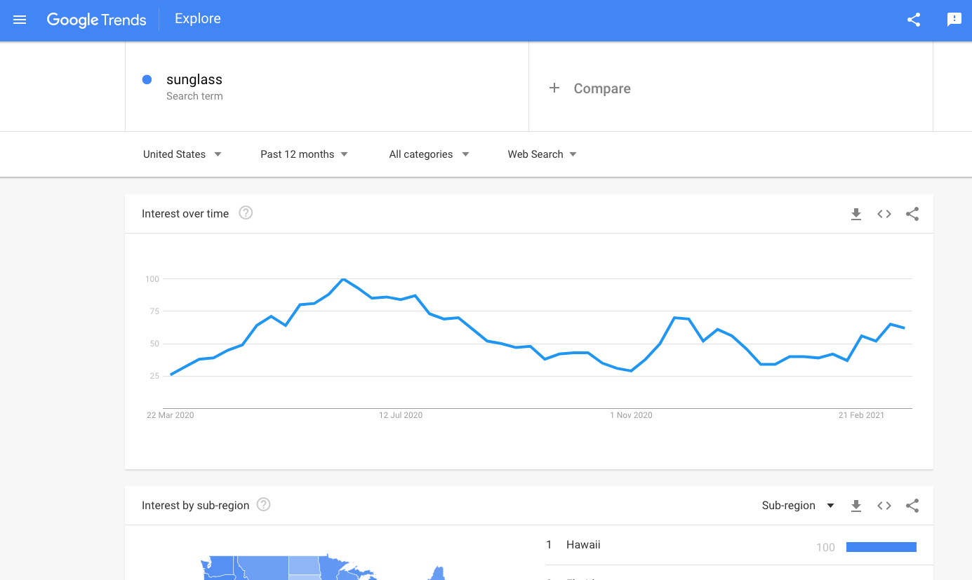 Google Trends - kostenloses Amazon Tool