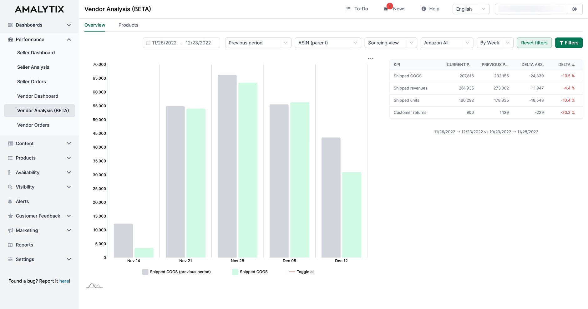 Vendor Analyses: Vendor Accounts