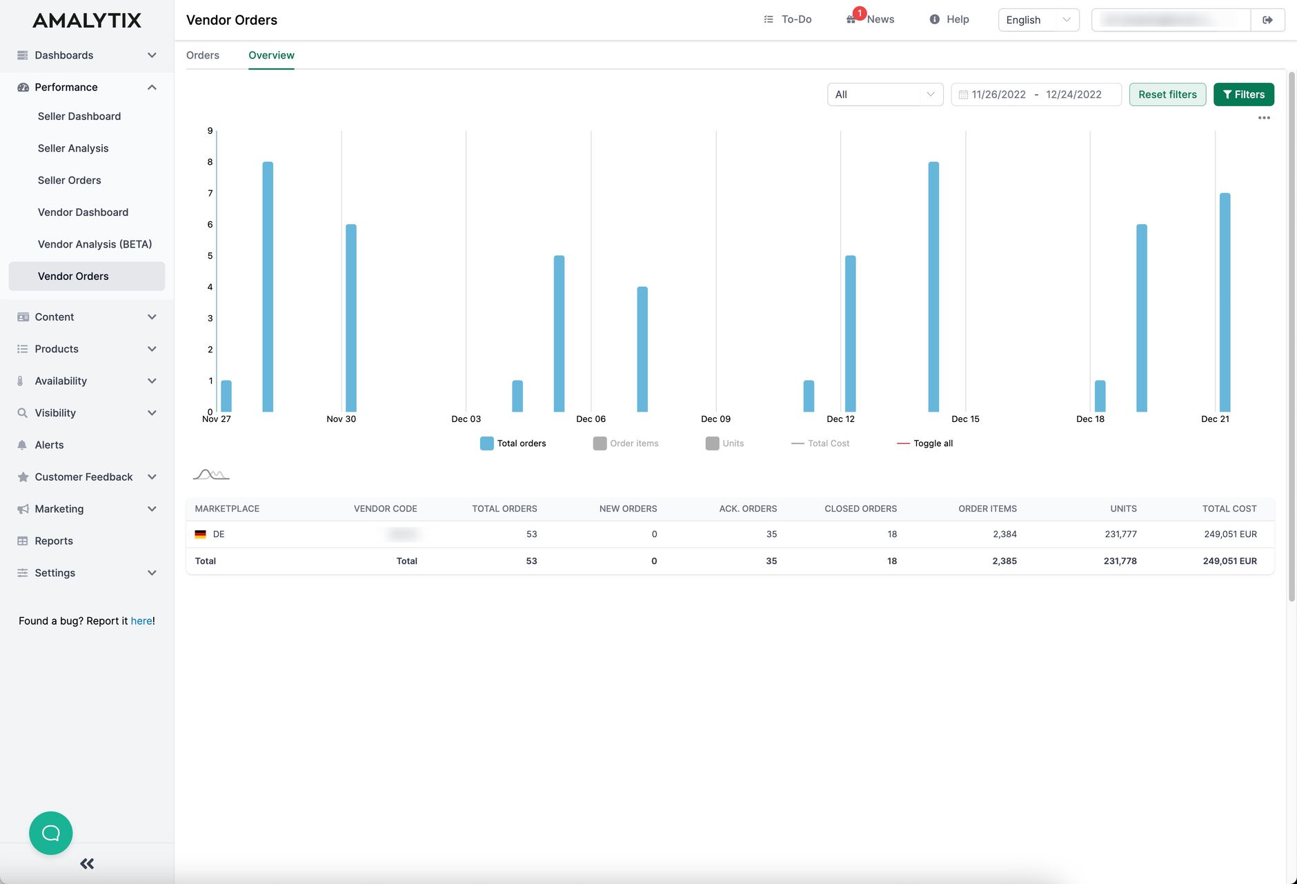 Vendor Orders: Statistics