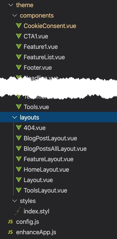 Vuepress Theme Folder Structure