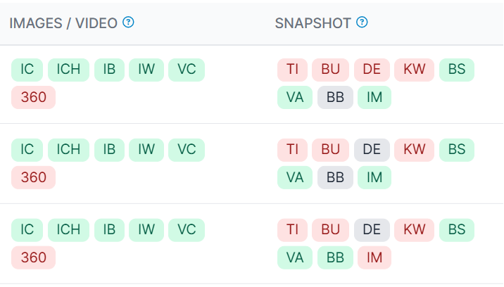 LQI Options Snapshot