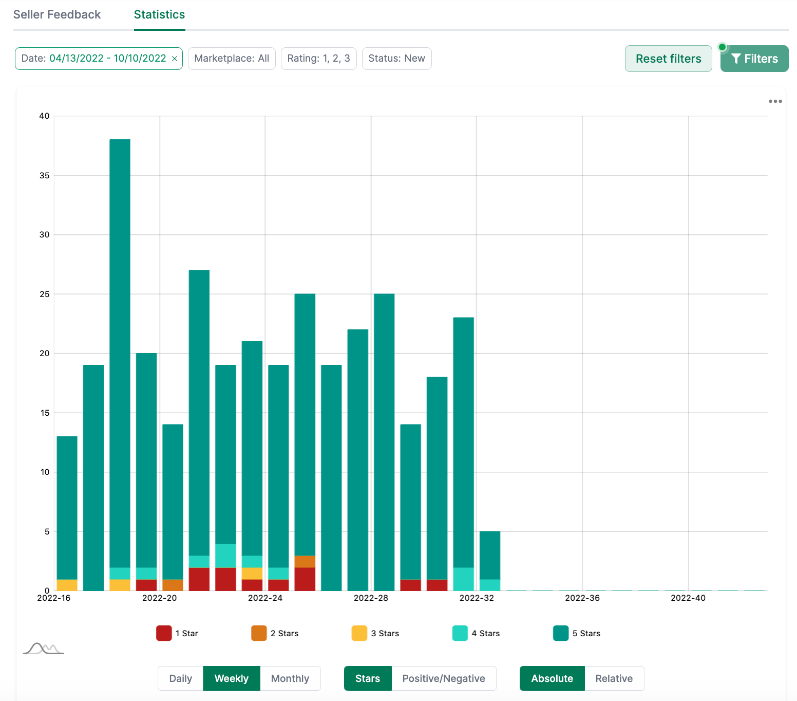 Amalytix Seller Feedback Report