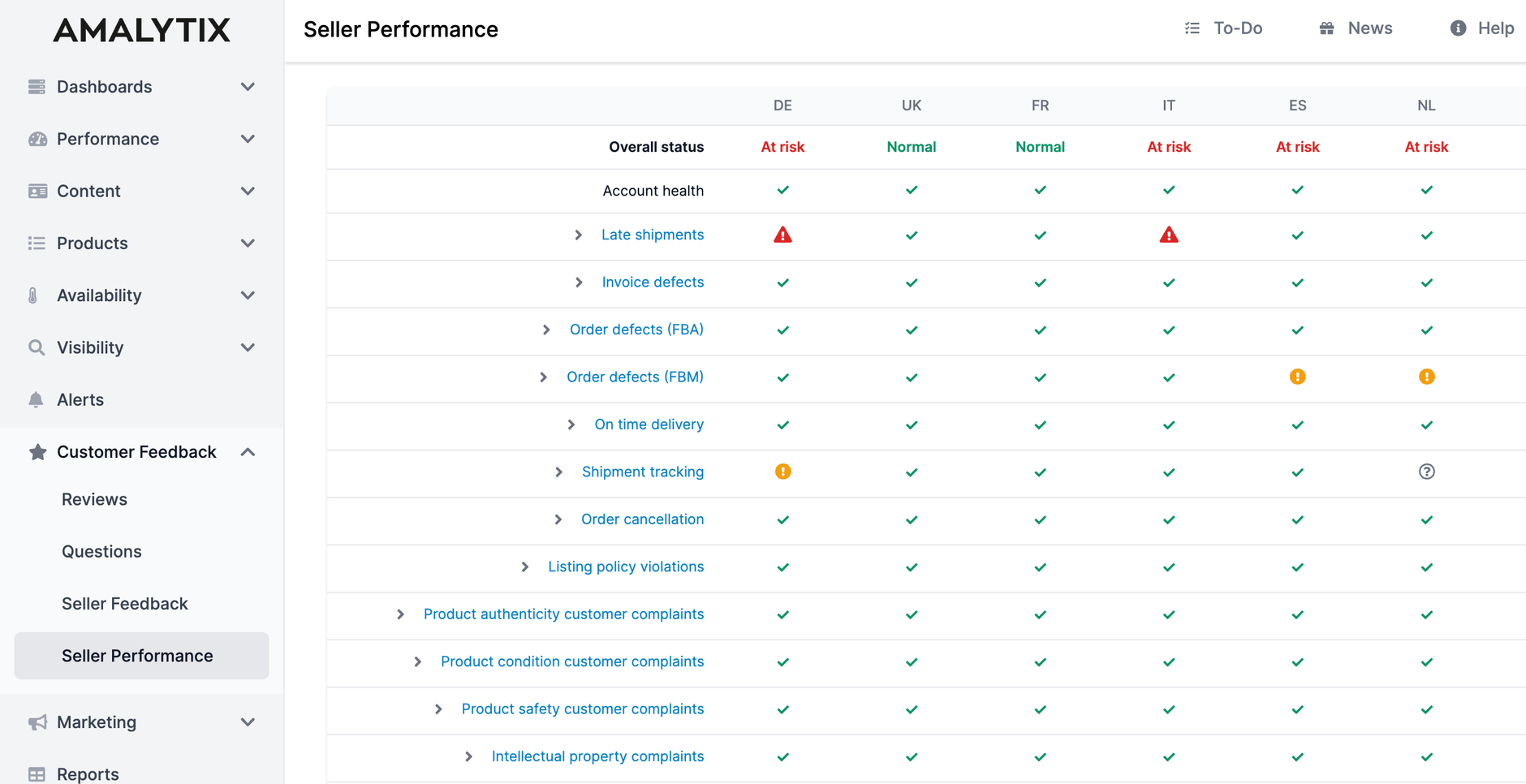 Amalytix Seller Performance