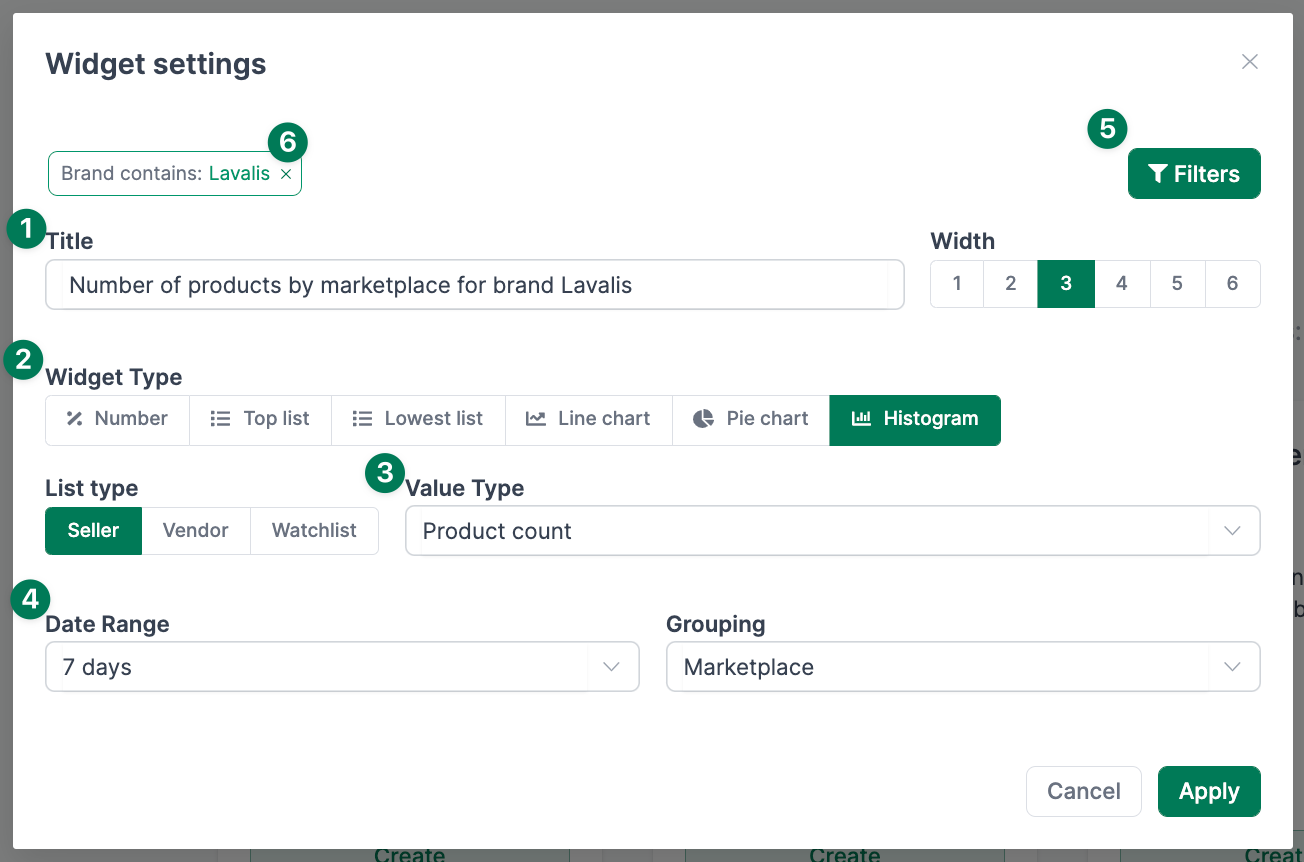 Custom Dashboards