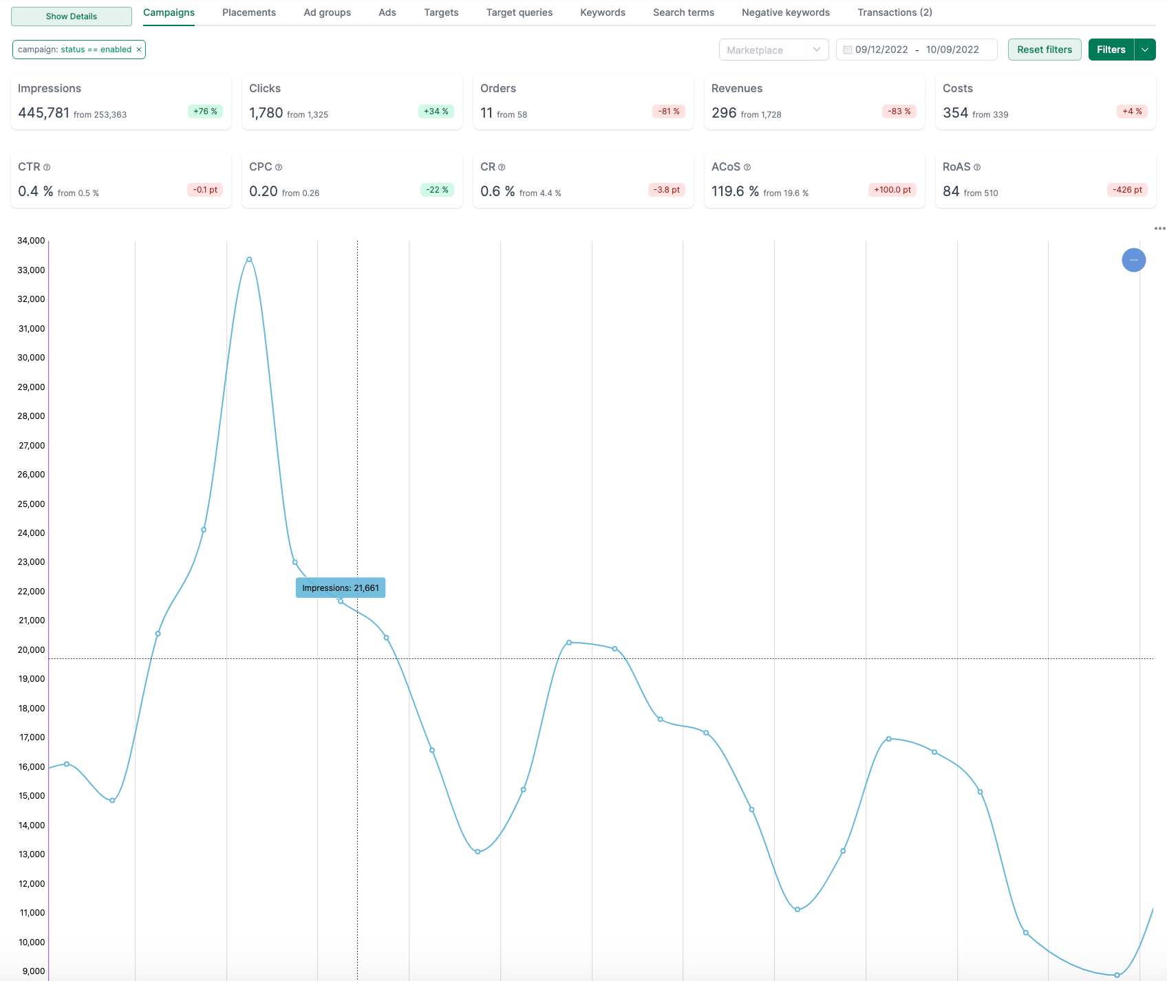 Overview of the key figures in AMALYTIX