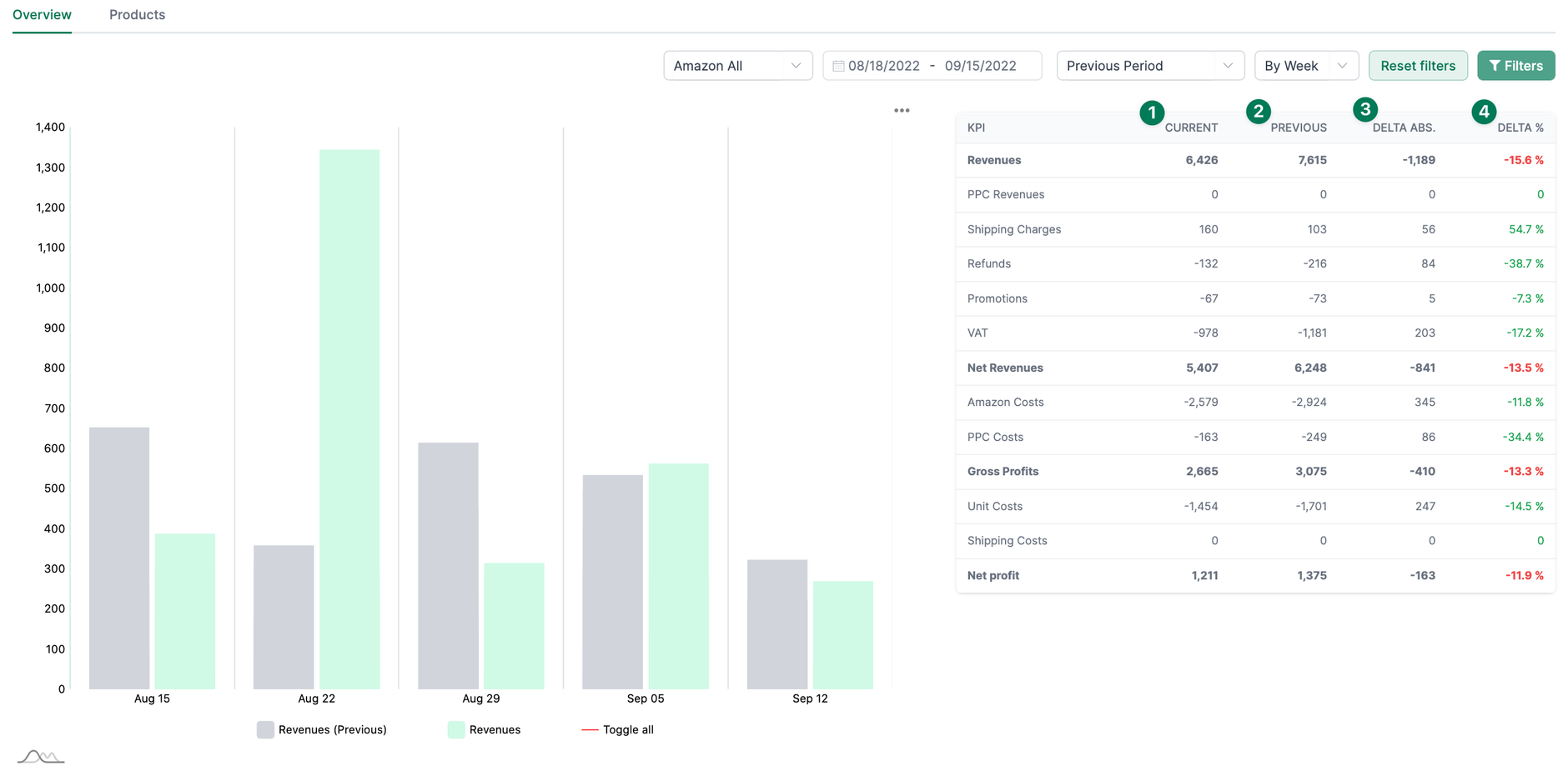 Graphical - Seller Analysis