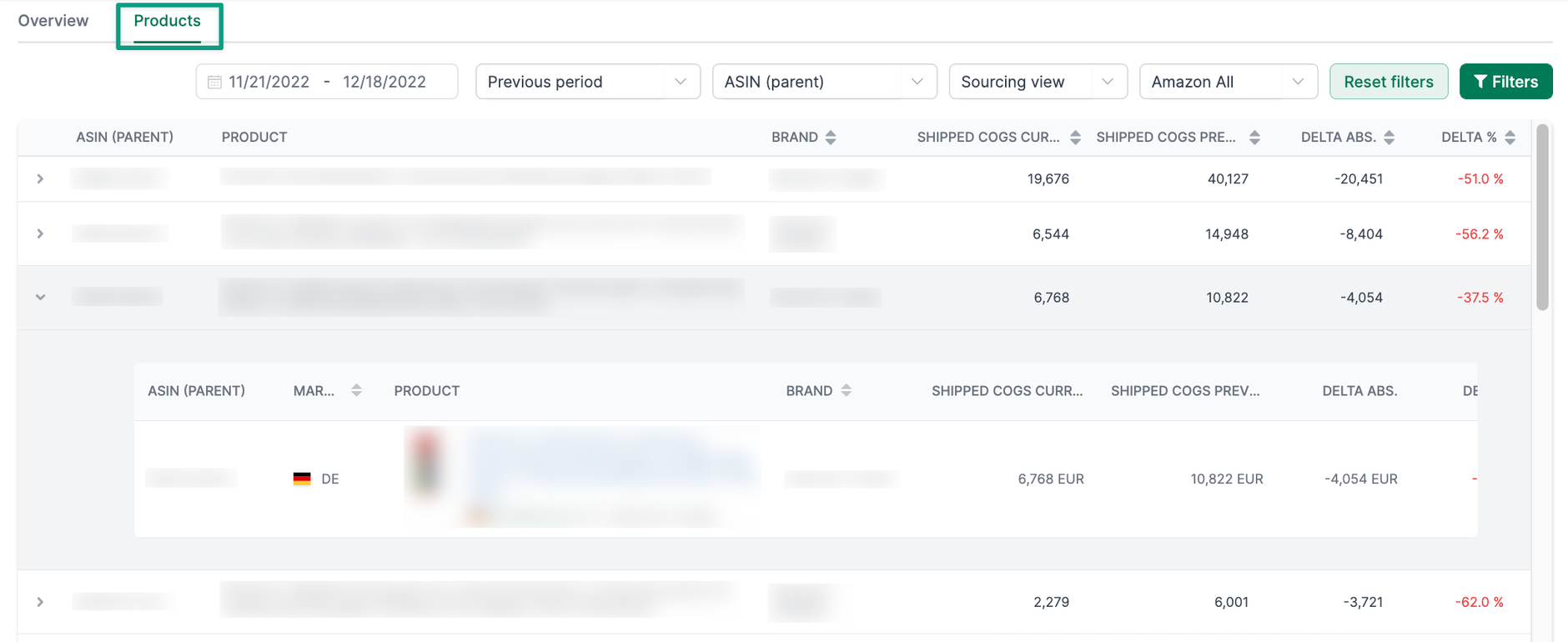 Vendor Analysis