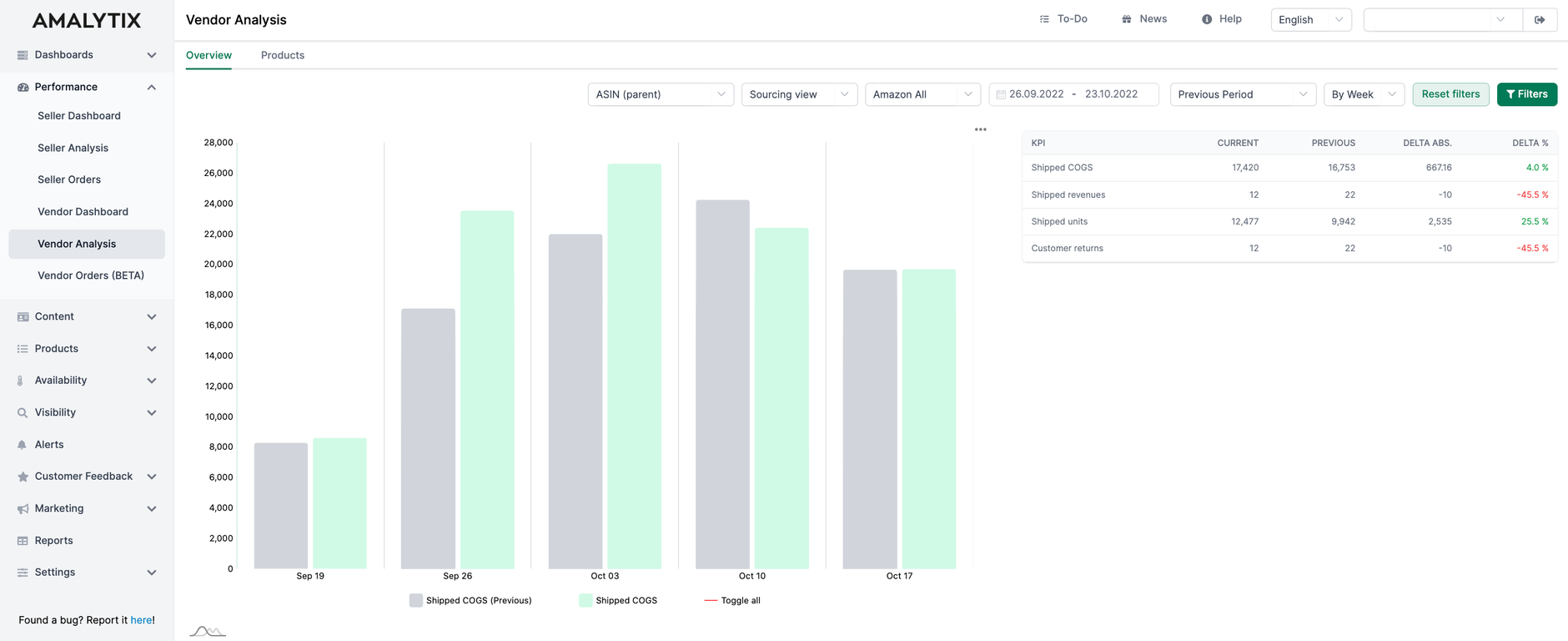 Vendor Analysis