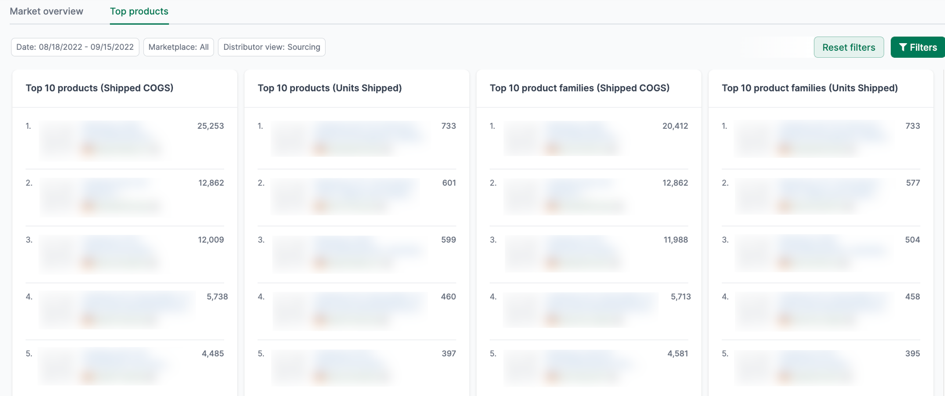 Amalytix Top 10 Products
