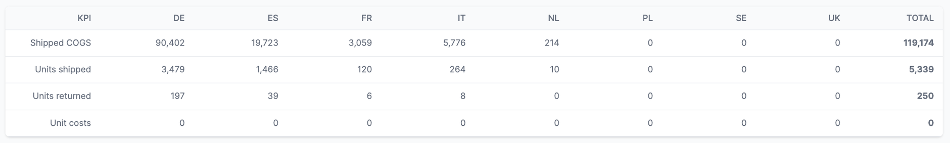 Amalytix Vendor Dashboard markets