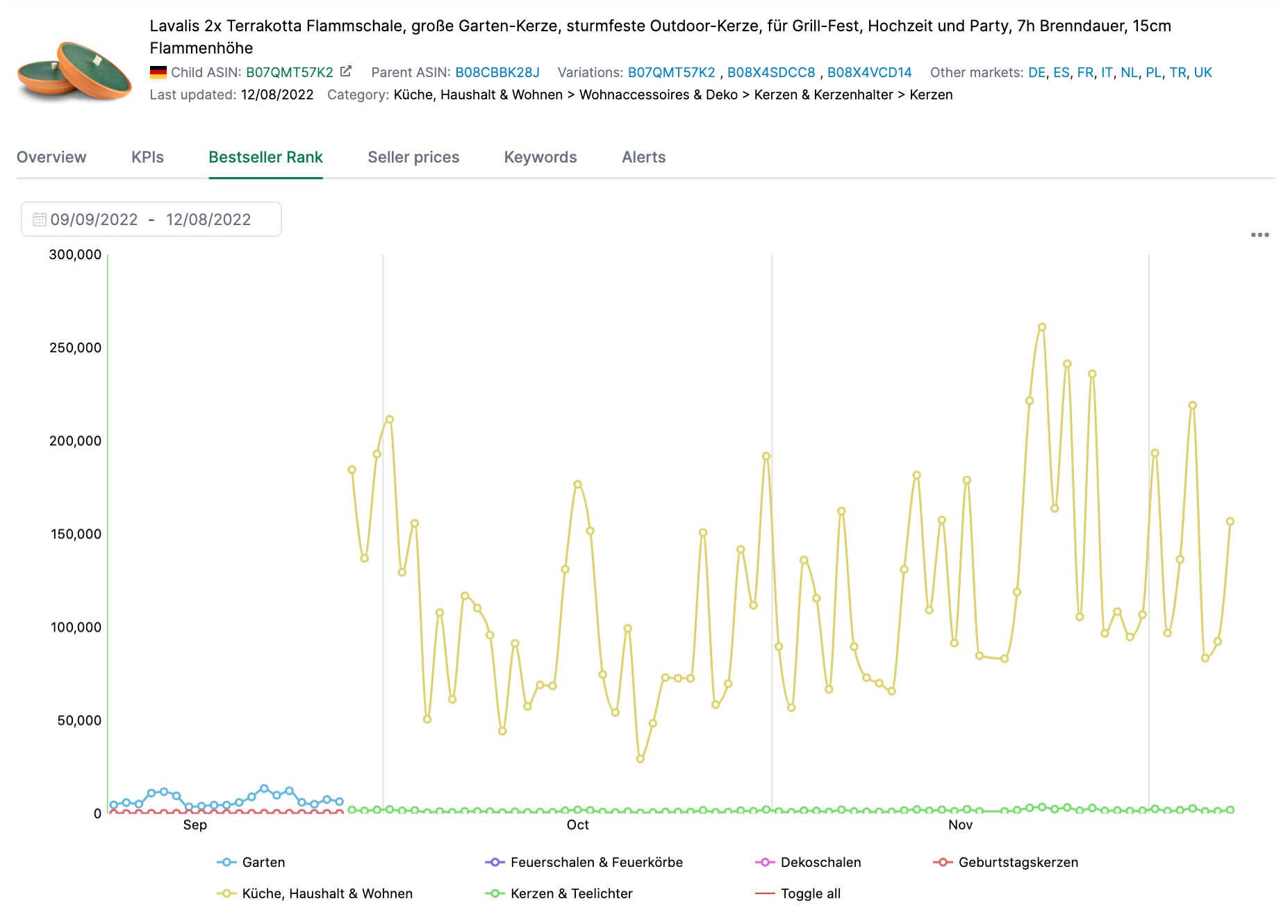 Example product detail page bestseller rank