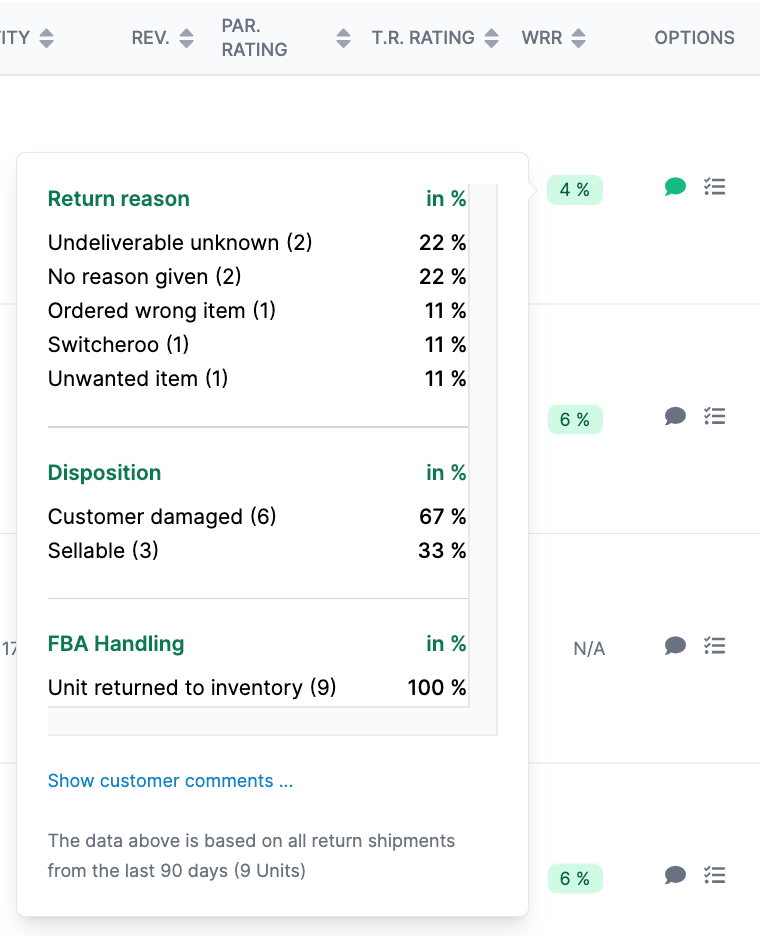 Details on the Amazon return rate in AMALYTIX