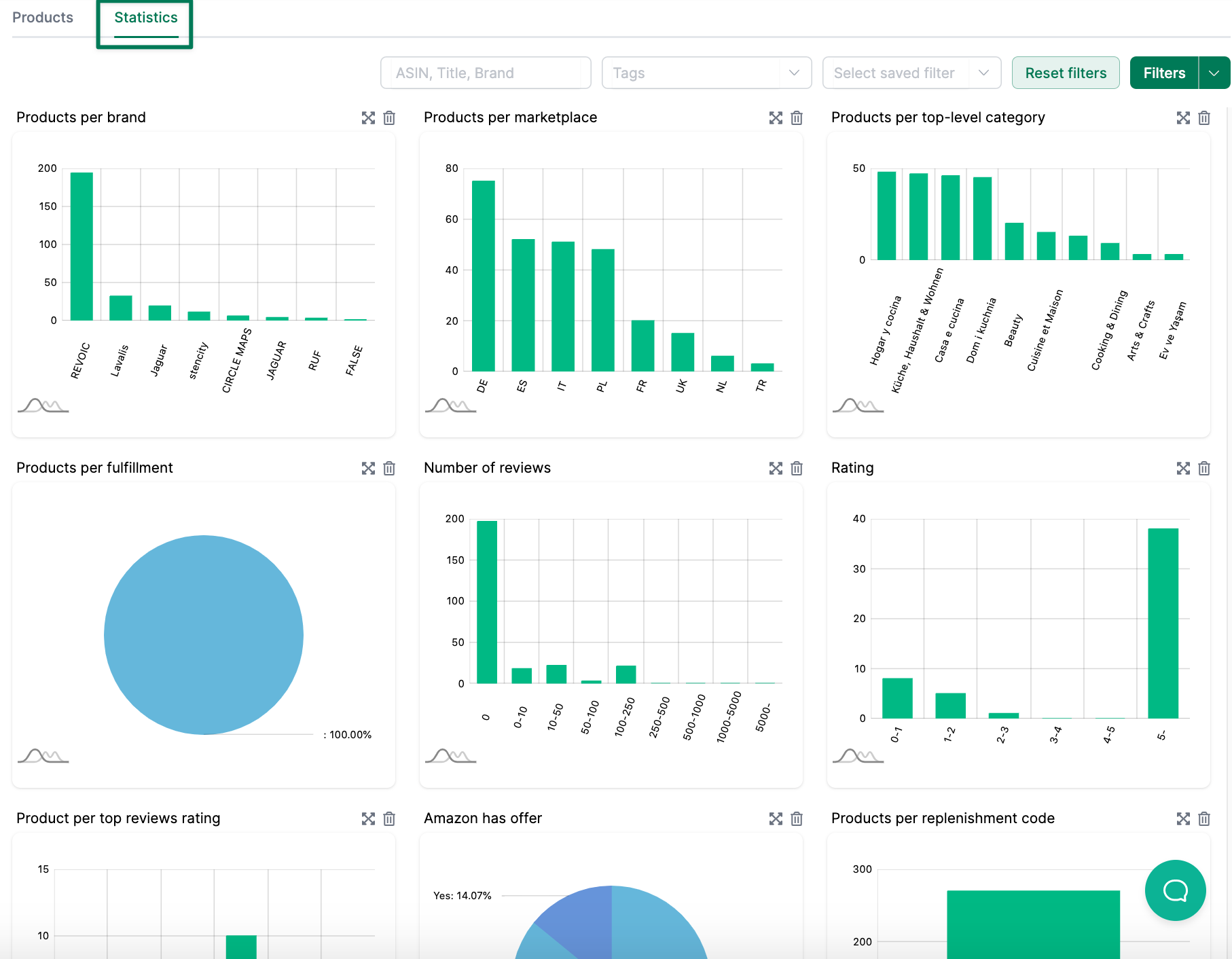 Seller products statistics overview in Amalytix