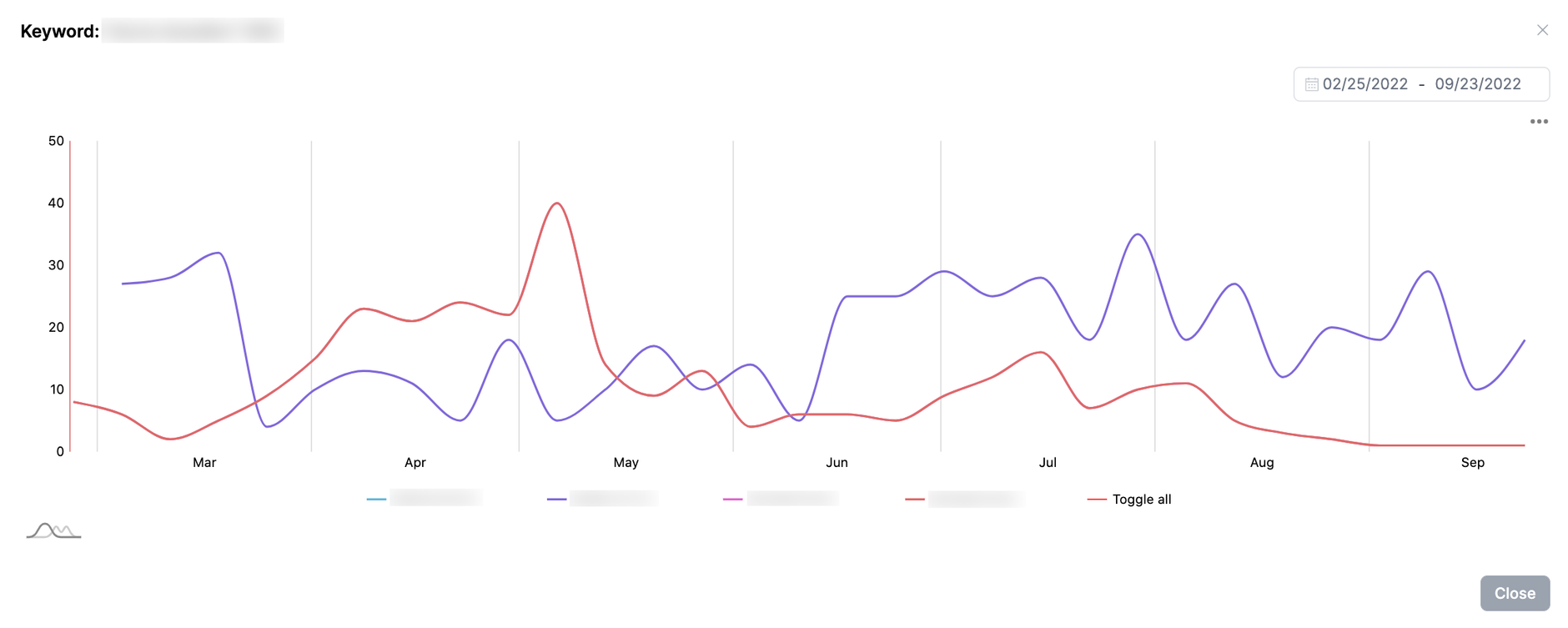 Search result chart of all products for a keyword in AMALYTIX