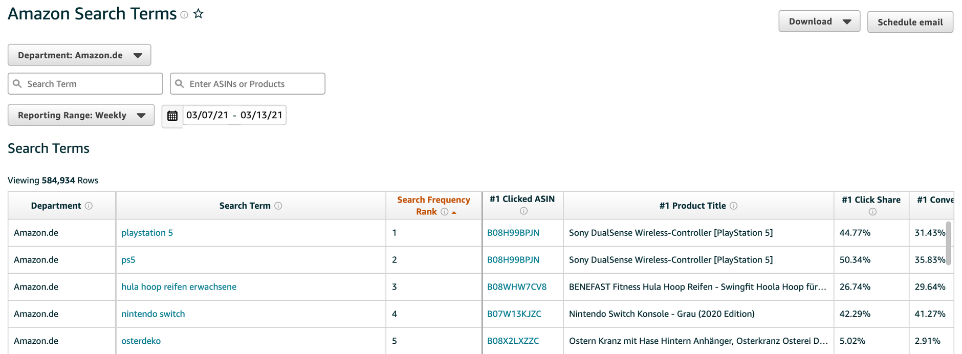 Amazon Brand Analytics Search Terms Report Preview