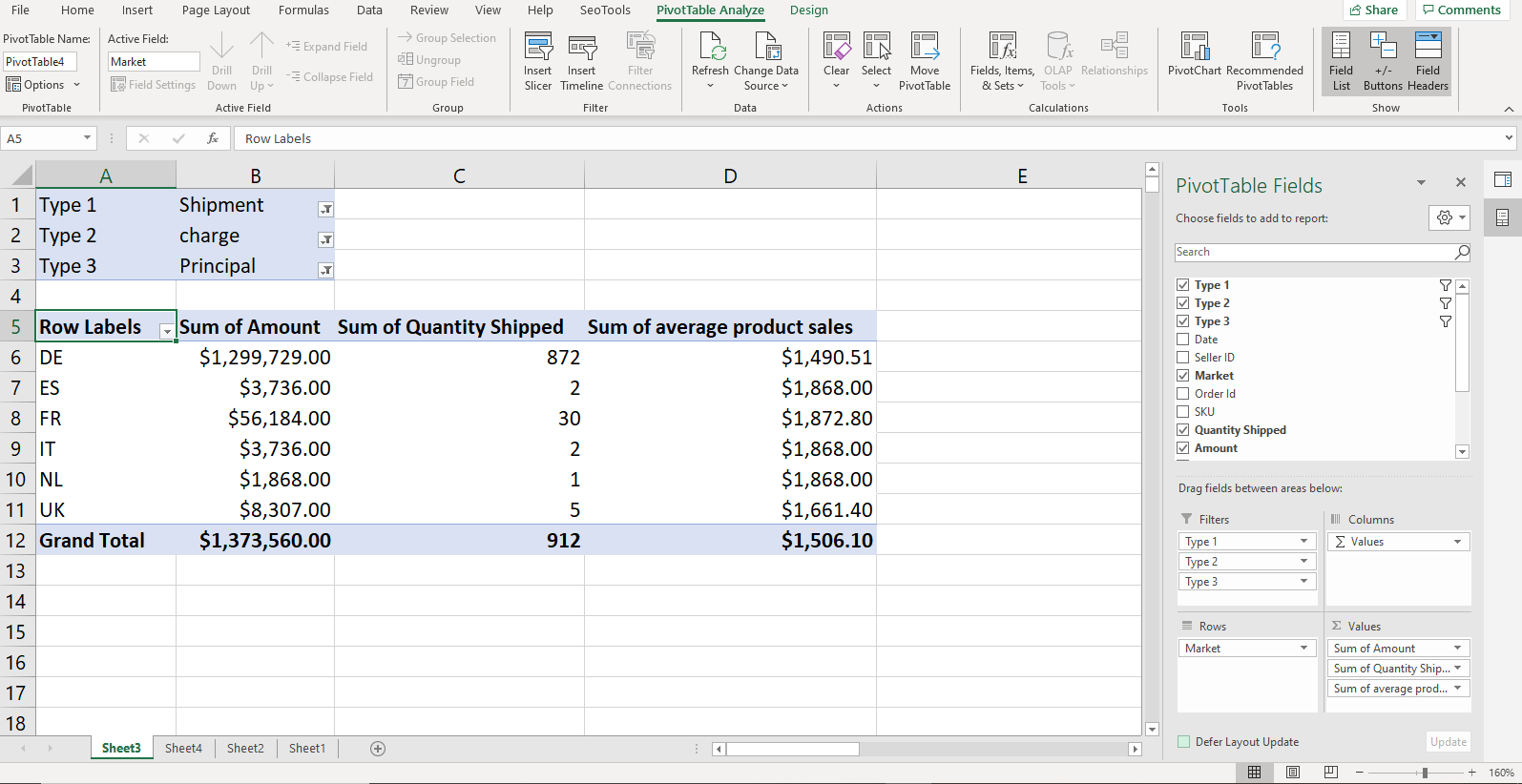 average sales per product per country with calculated fields