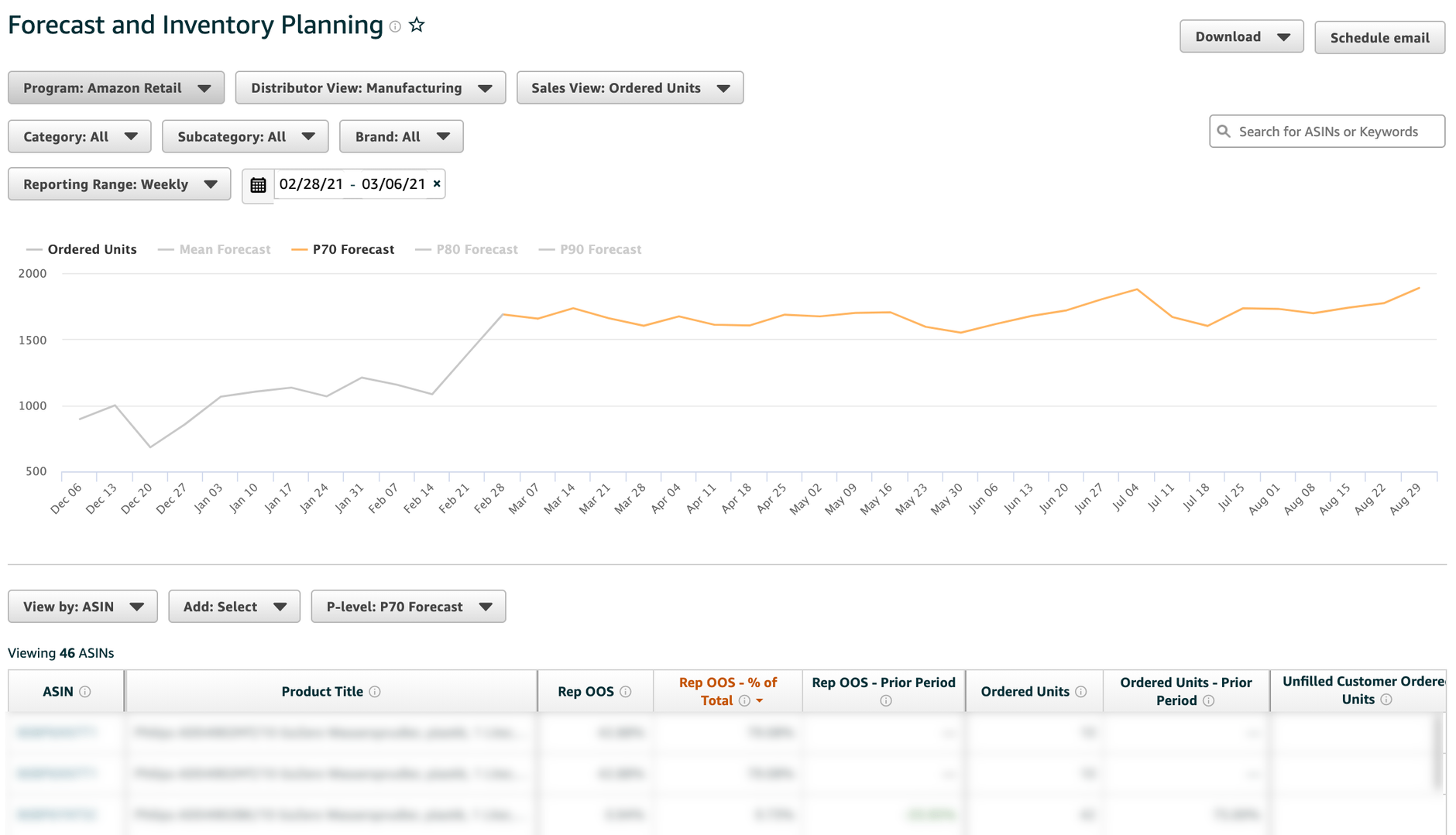 Amazon Forecast and Inventory Planning Report