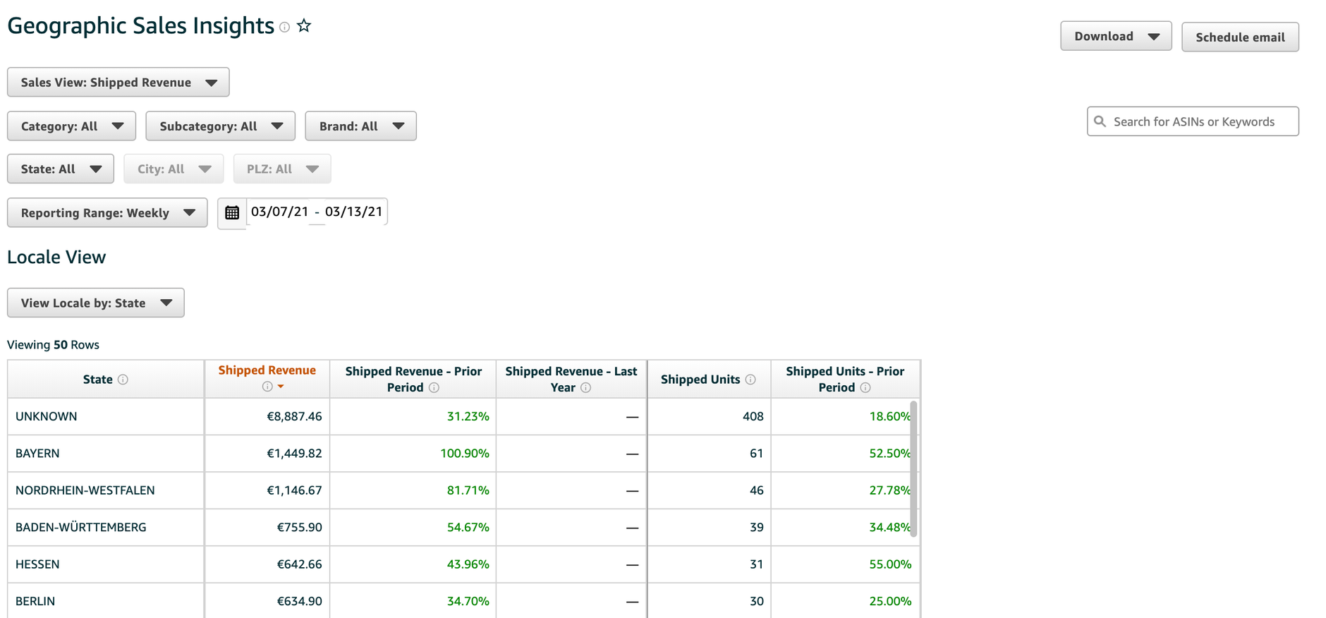 Amazon insights geographic sales report