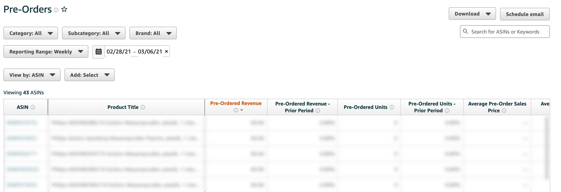 Amazon Performances Report