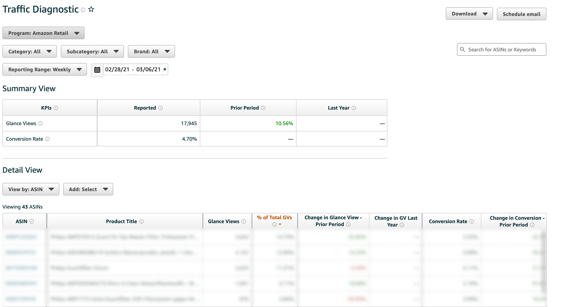 Amazon Traffic Diagnosis Report