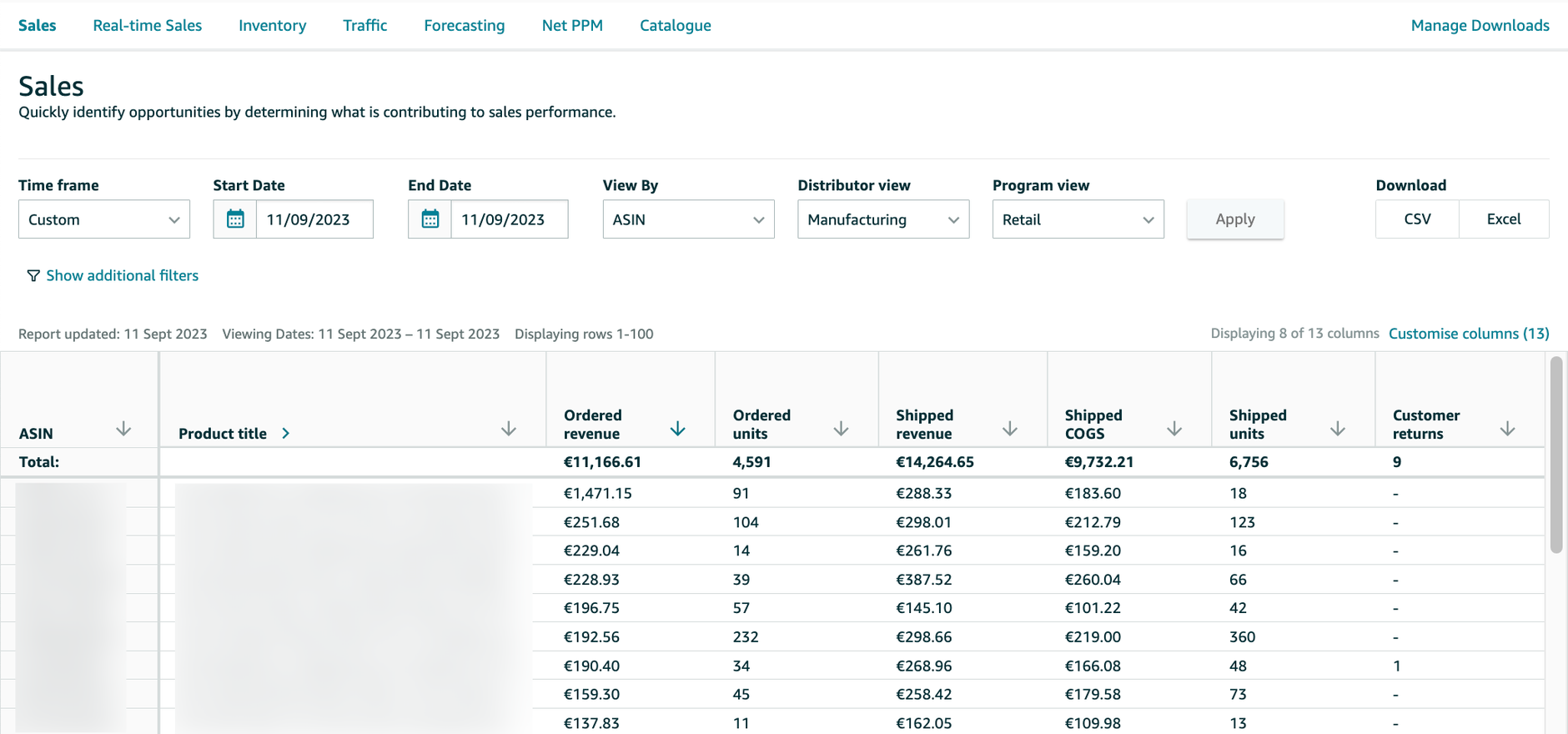 Sales Report in Amazon Retail Analytics