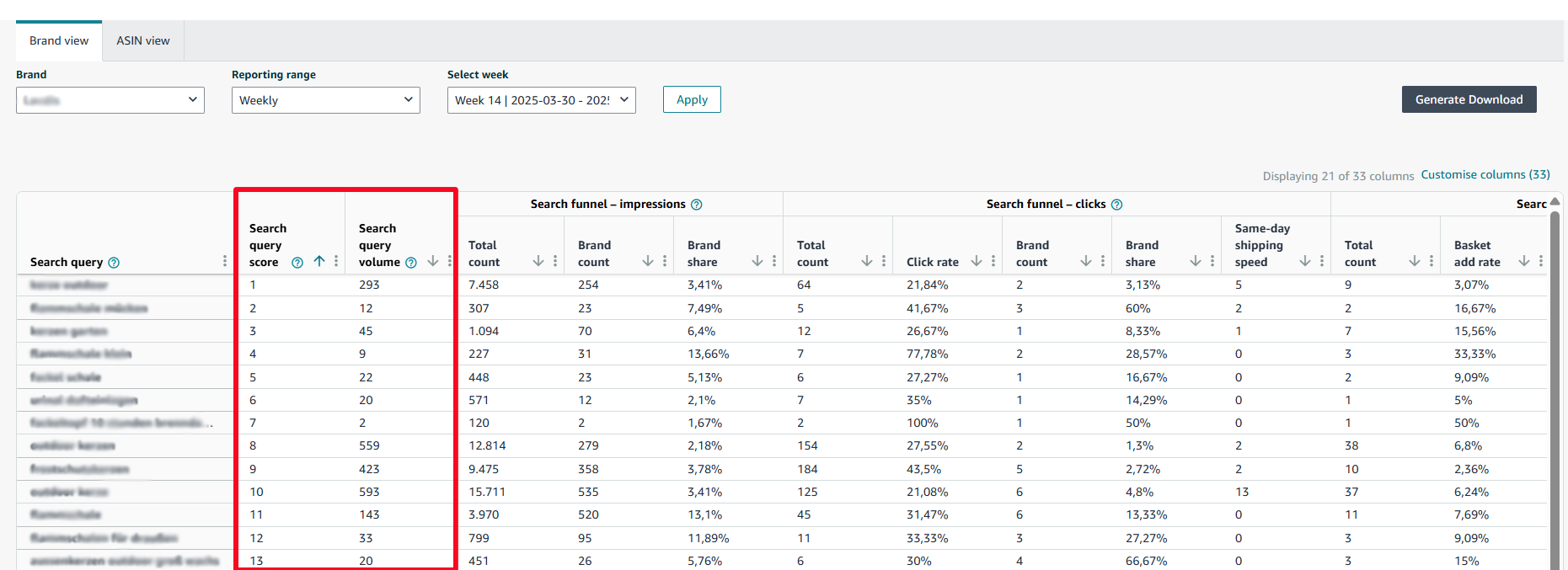 Search Query Performance Report data table showing search query rankings and volumes