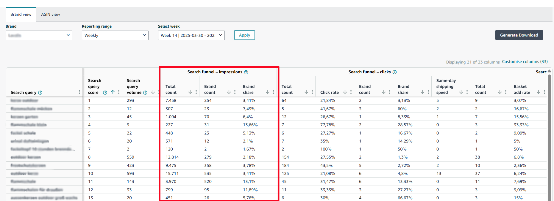 Search Query Performance Report impressions data showing total count and brand share metrics