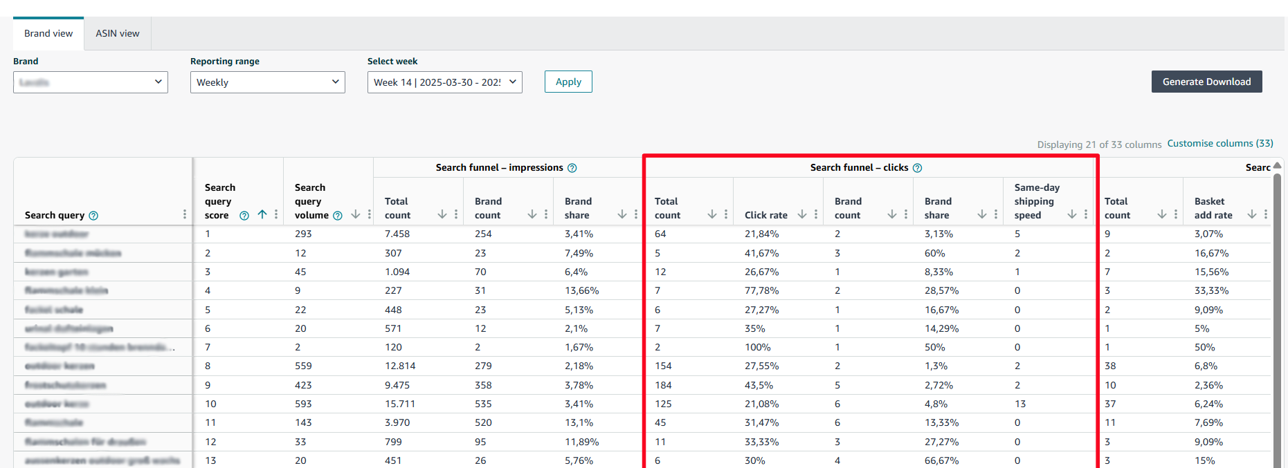Search Query Performance Report clicks metrics showing CTR and brand performance