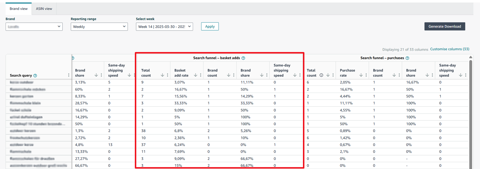 Search Query Performance Report basket adds data showing add-to-cart rates and brand share